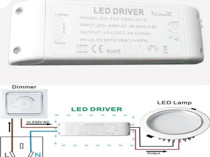 

33W Triac Dimmable LED Driver constant voltage DC12V/24V AC110/230V LED Power Supply for led strip and MR16 led spotlight