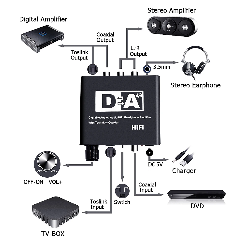 DAC-33