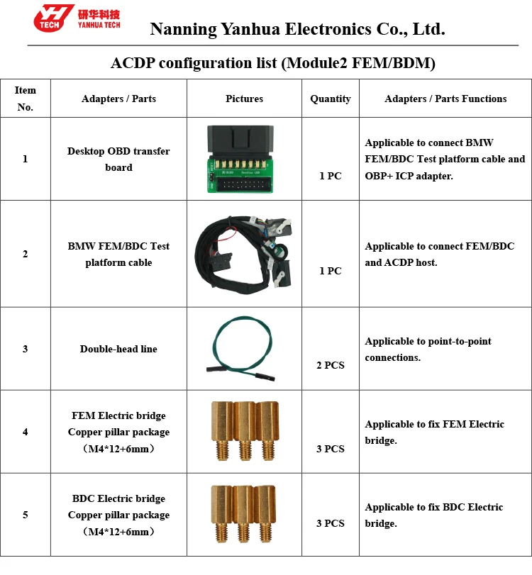 ACDP module 2( FEMBDC module) configuration list