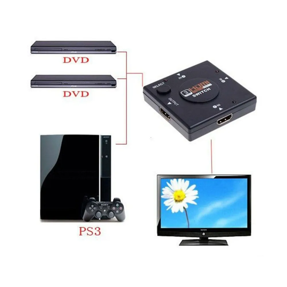 

Mini 3 Port HDMI v1.3 Port HDMI Switch Switcher Full HD 1080P Vedio Splitter Amplifier