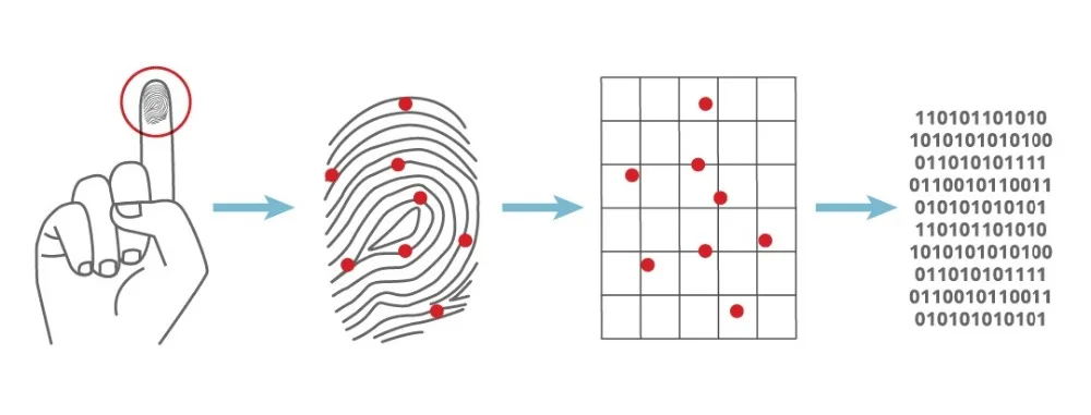 Microkeeper_fingerprint_scanner-a1687