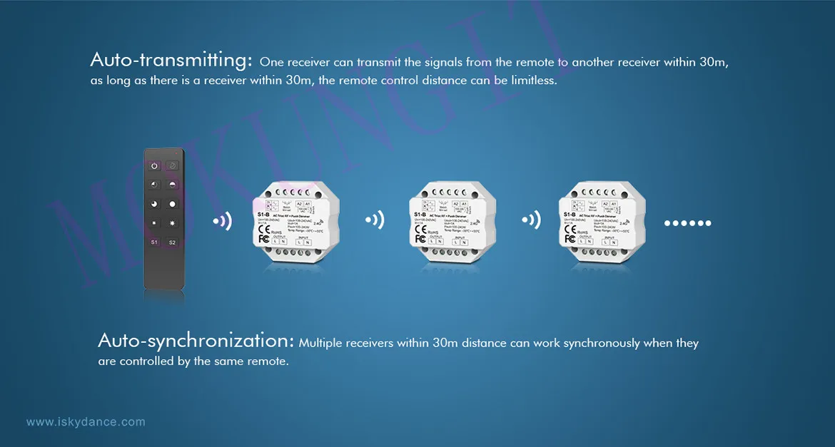 1CH * 1A RF + Push AC фазовый диммер S1-B контроллер светодиодный симисторный диммер контроллер 2,4 ГГц RF беспроводной пульт дистанционного