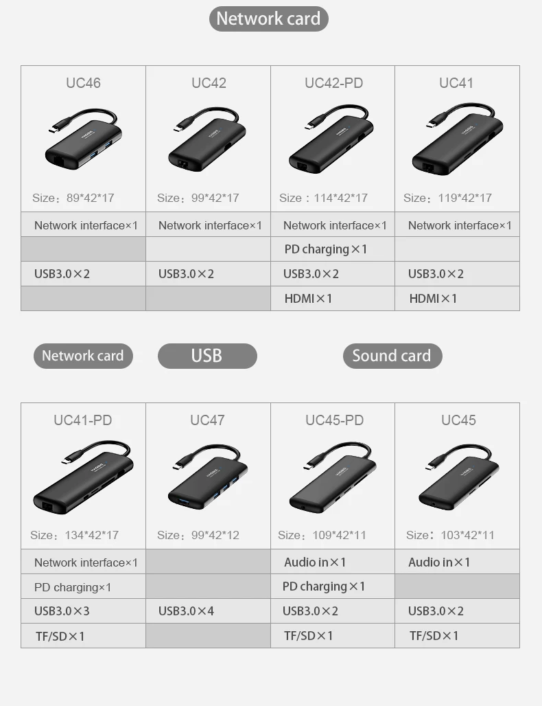 Хагбис тип-c концентратор Многофункциональный USB 3,0 концентратор USB C к HDMI/VGA/AUX/RJ45/SD/TF кард-ридер/PD зарядный адаптер для MacBook PC