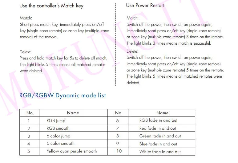 4CH* 8A/5A 12-48VDC CV контроллер V4-X