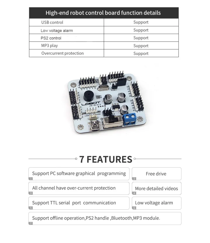 6DOF для робота, на базе Arduino сервопривод Танцующая рука набор для гуманоидного дистанционного управления Обучающие RC части робот игрушка