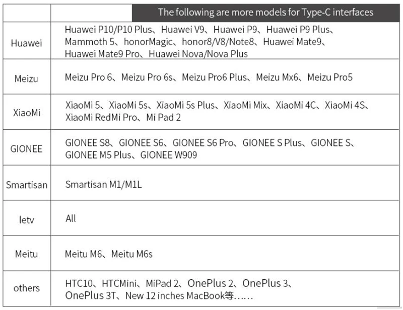 IPUMYNO 5 комплектов Тип C Противопылевой разъем usb type-C и 3,5 мм разъем для наушников для samsung Galaxy S8 S9 Plus huawei P10 P20 lite