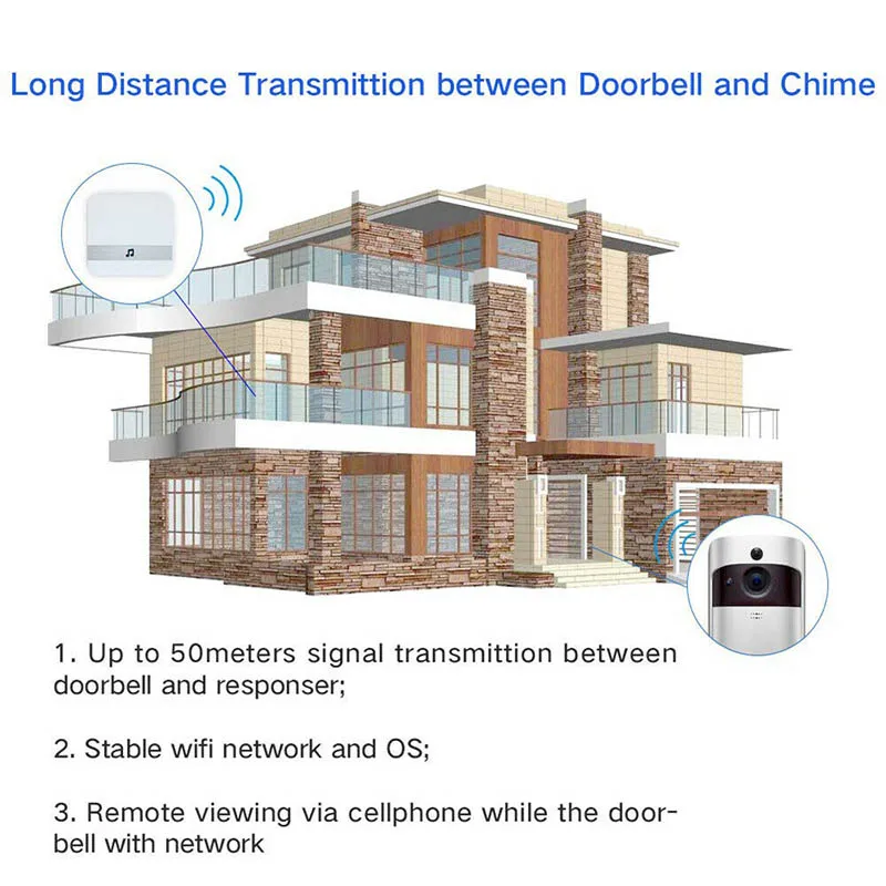 

Smart WiFi Door Bell Kit Wireless IR Video Visual Camera Intercom Home Security Device WIF66