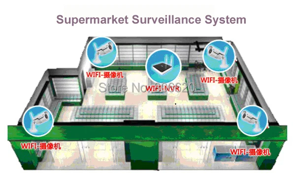 4ch 720P HD Wifi цилиндрическая камера с 2,4 ГГц беспроводной 1080P NVR DIY комплект для домашнего мониторинга системы наблюдения с Smart Link