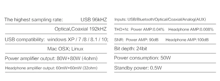 Sabaj A4 HIFI аудио стерео Bluetooth цифровой усилитель 80Wx2 BT 4,2 Класс D Apt-X, Bluetooth, USB, коаксиальный, аналоговый, оптический входы