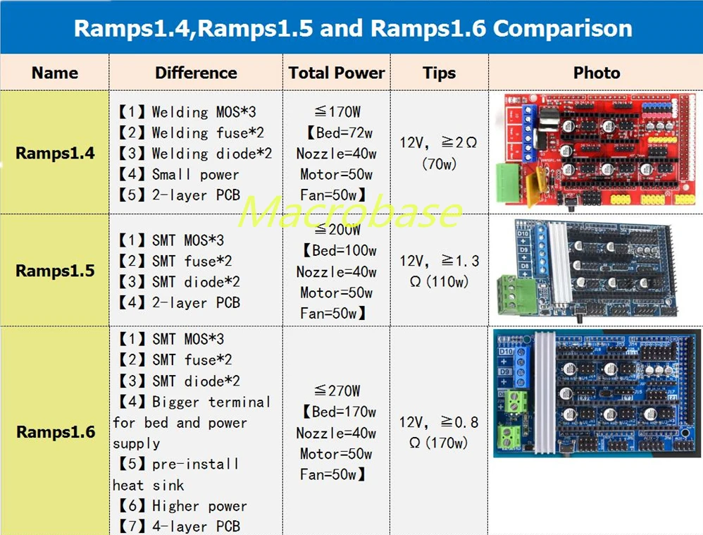 Пластина для 3D-принтера Ramps 1,5 плата управления Ramps1.5 материнская плата Reprap prusa i3 контроллер Ramps панель совместима с mega 2560