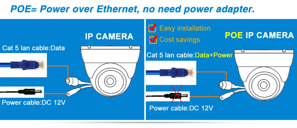 Мини 2MP купольная IP CCTV Камера посуда для пикника наклона 4xzoom моторизованный дома улица безопасности Водонепроницаемый POE наблюдение ONVIF