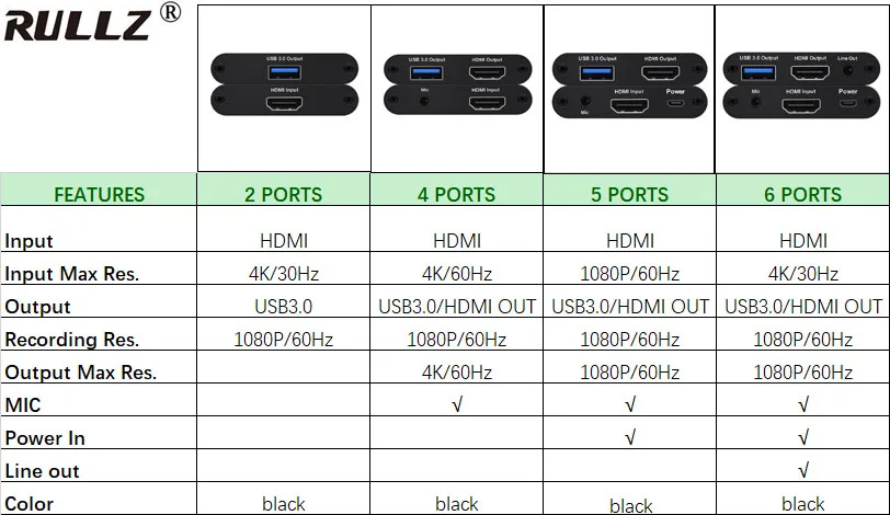 Мини USB3.0 HDMI 4K 60Hz видеозахвата HDMI к USB карта видеозахвата Dongle игра потоковая прямая трансляция с MICinput