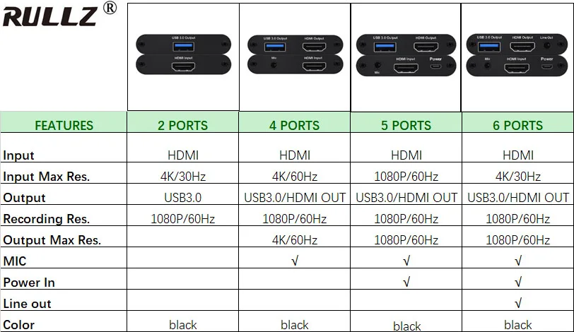 USB3.0 HDMI 4K 60Hz Карта видеозахвата hdmi-usb видео запись коробка ключ игра потокового живого потока вещания с микрофонным входом