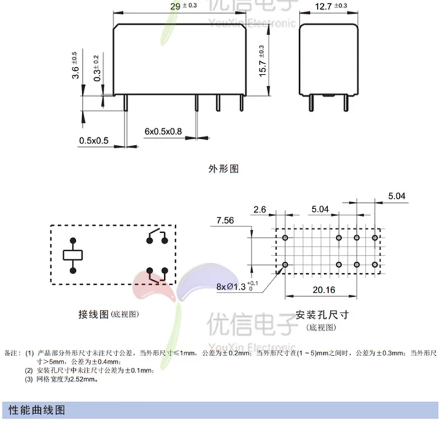Hongfa Relay JQX-115F - 100% New Power Relays for 12V & 24V