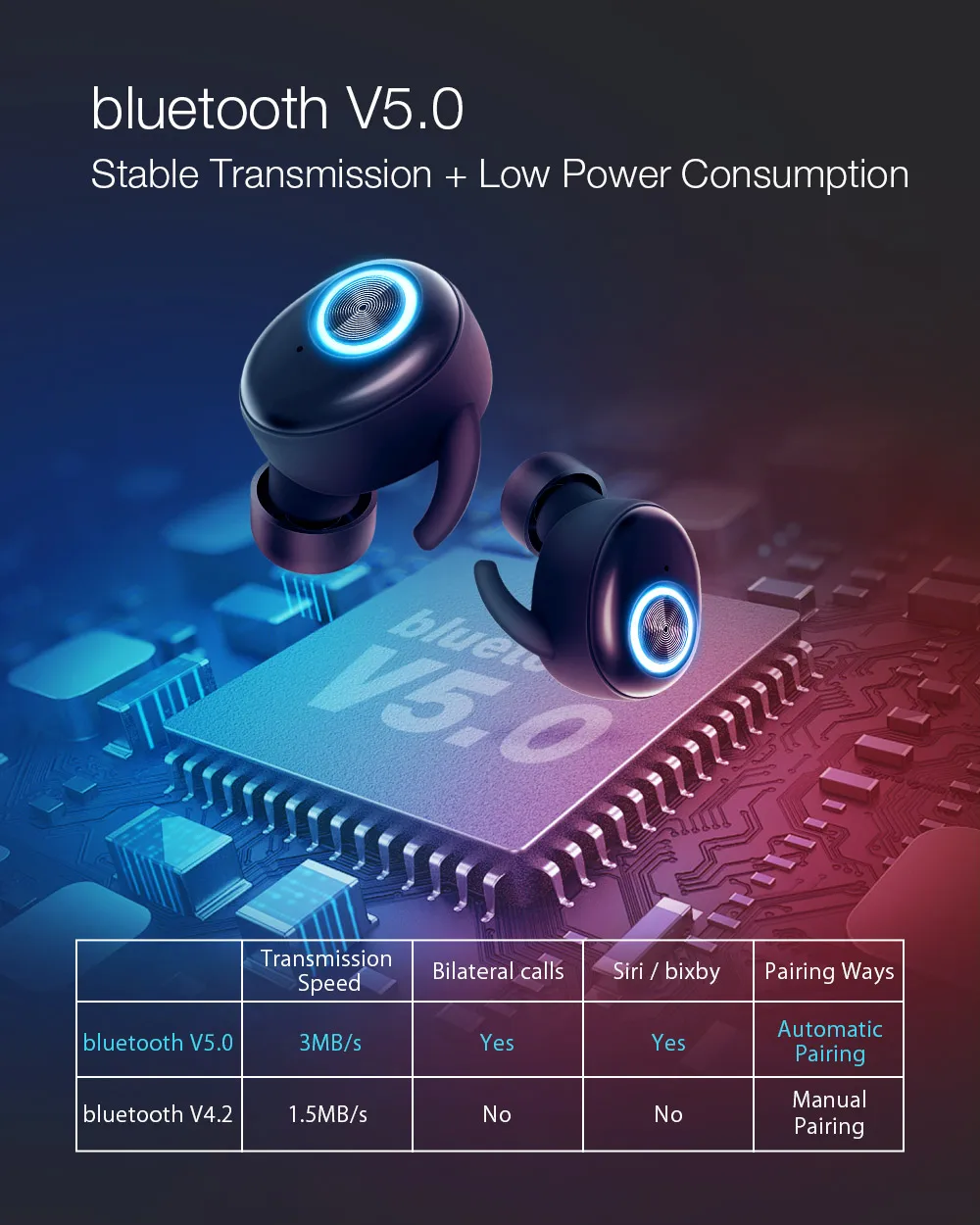 Blitzwolf BW-FYE2 TWS настоящие Беспроводные bluetooth 5,0 Наушники Hi-Fi стерео звук двусторонний звонок портативные мини спортивные наушники гарнитура