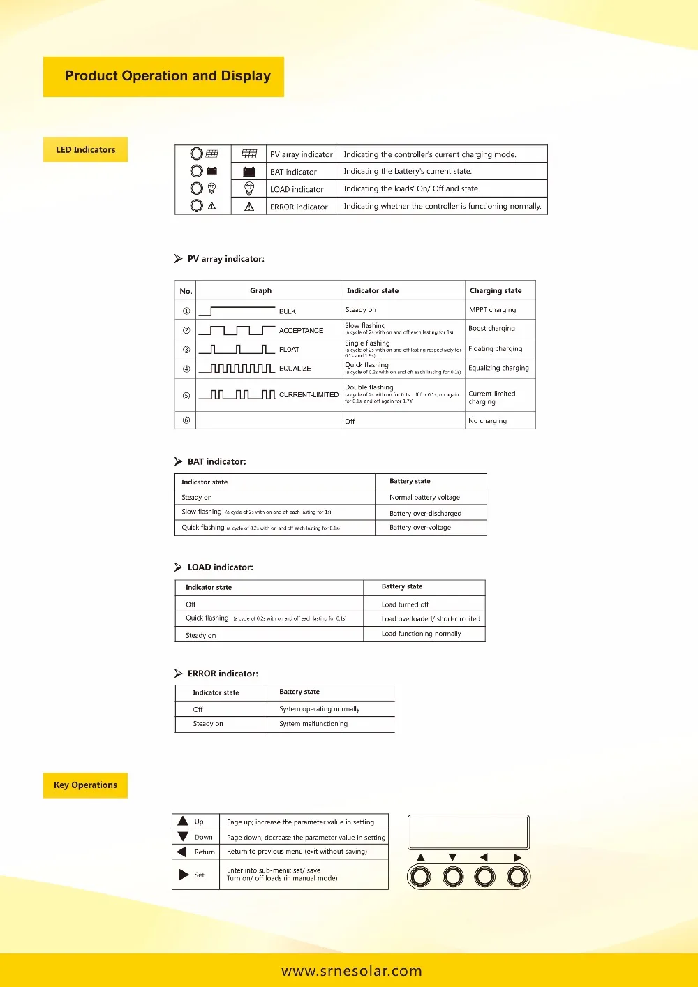 SRNE 20A/30A/40A MPPT Солнечный контроллер заряда ML2420 ML2430 ML2440 ЖК-дисплей 12 В 24 В Авто Солнечная Панель зарядное устройство регулятор