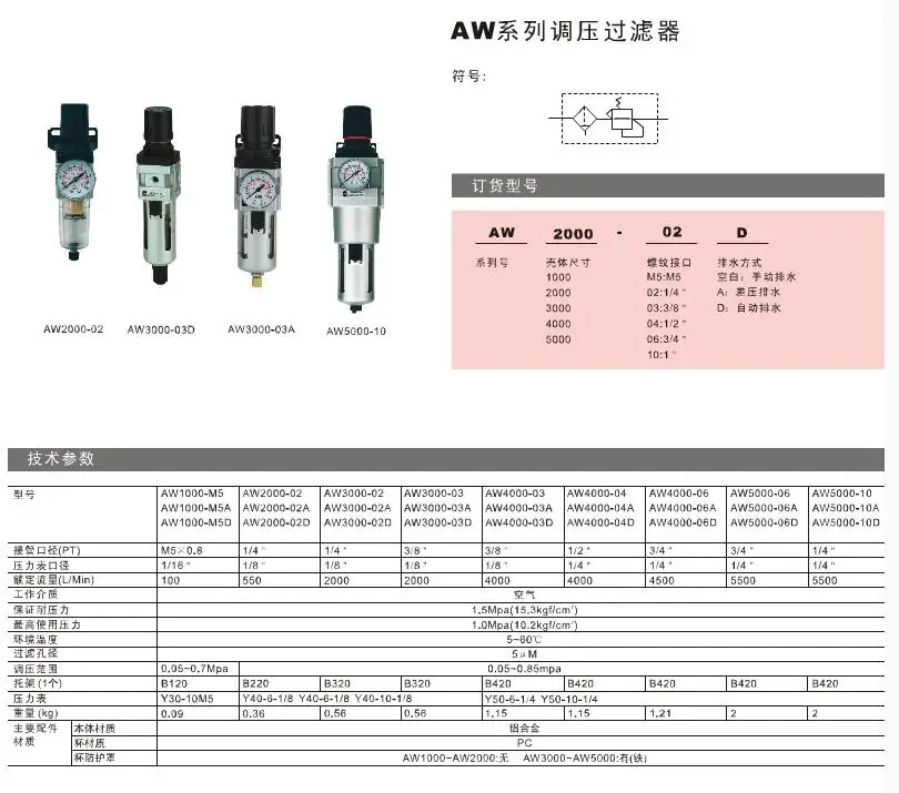 AW5000-06 4