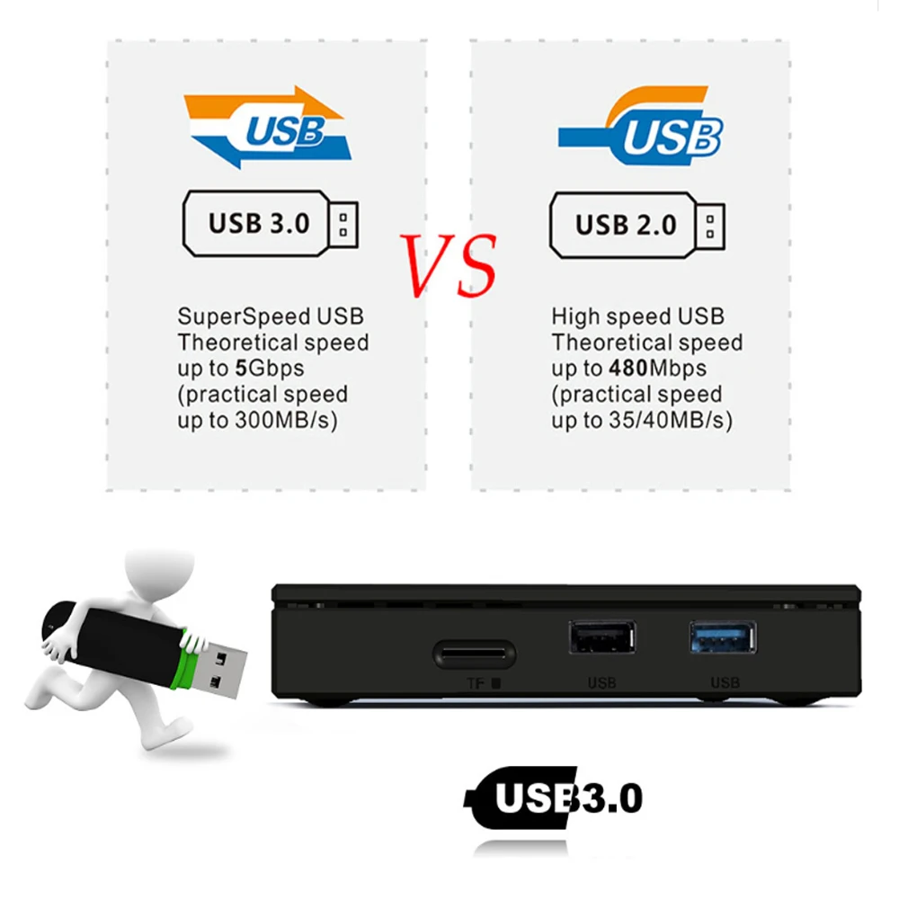 4G+ 64 GB X88 Max+/плюс Android 9,0 ТВ Box Set-Top Box USB3.0 Bluetooth 4 K HD медиаплеер для дома спальня гостиная