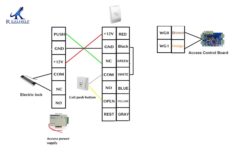 Хорошее качество 2000 пользователей всепогодный IP65 RFID считыватель карт для одной двери квартиры управление доступом системы