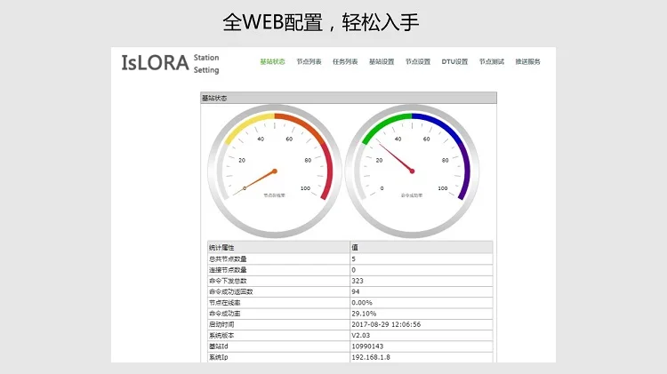 LoRa шлюз/концентратор/шлюз/базовая станция/LoRaWAN SX1278 Двухканальный беспроводной модуль