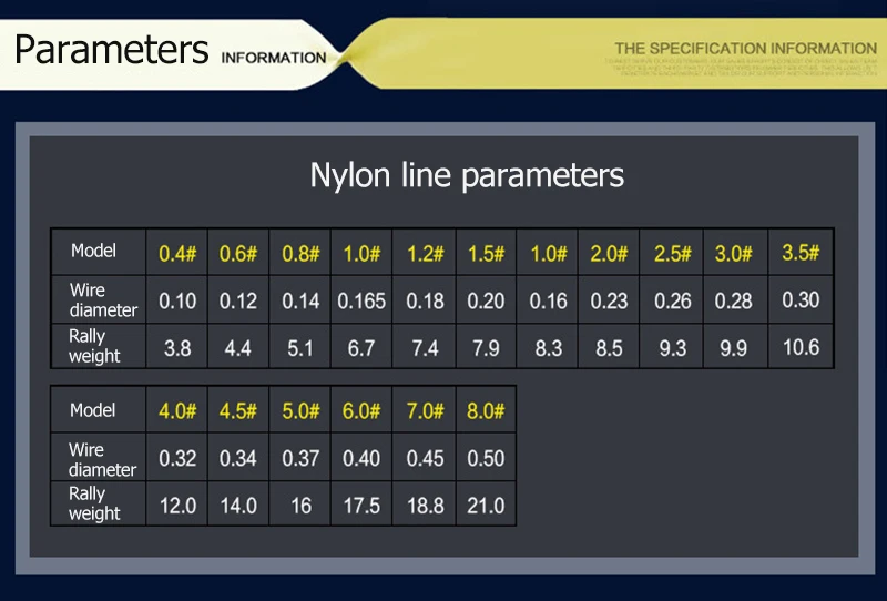 parameter