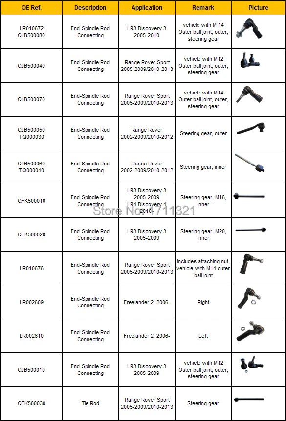 item list of ball joint 2.jpg