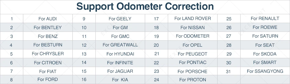 x300 pro3 odo