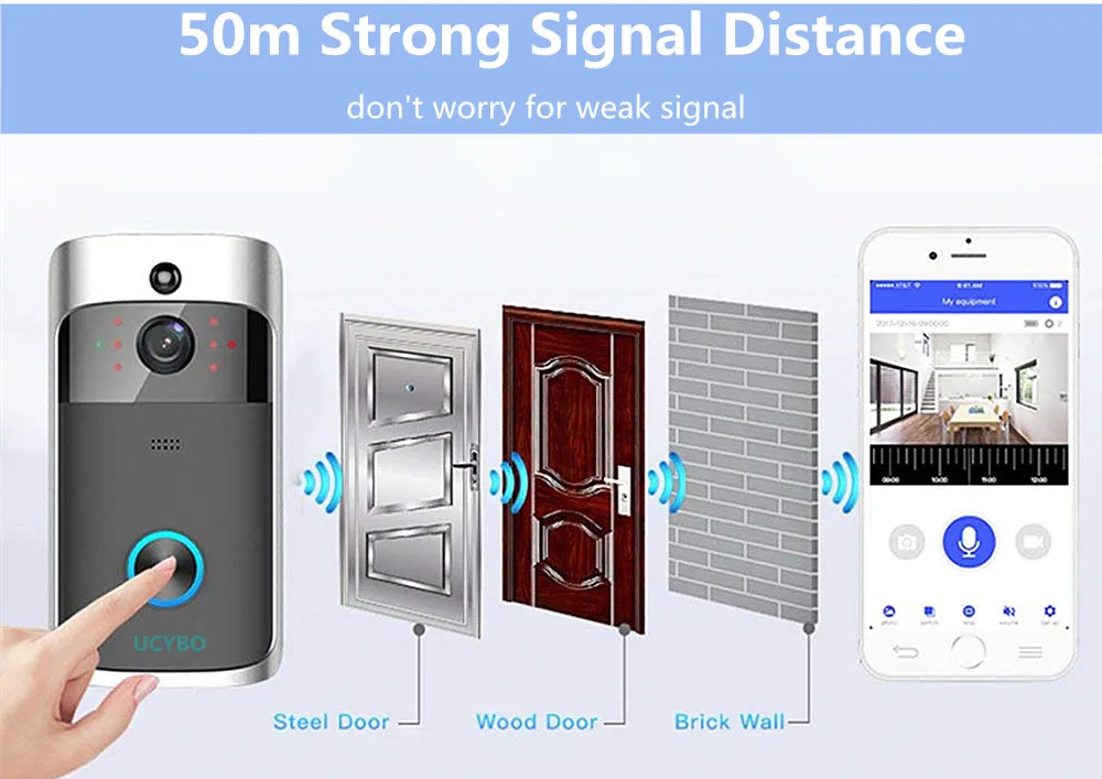 wireless video doorbell Wifi ip intercom door bell camera Audio video call 720P HD wateproof battery PIR smart home apartment wireless video doorbell Wifi ip intercom door bell camera Audio video call 720P HD wateproof battery PIR smart home apartment