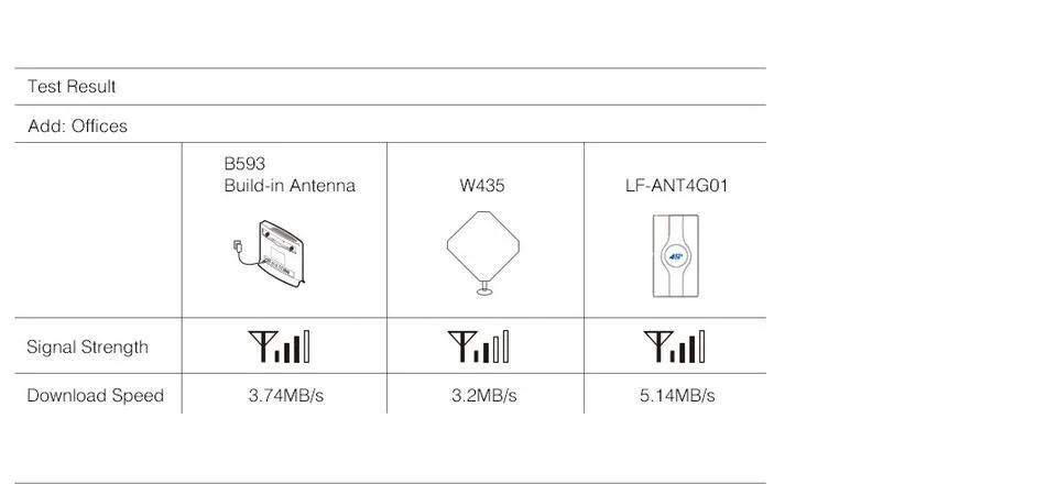 88dbi мобильный телефон 3g 4g Lte Антенна 2x Crc9 Штекерный разъем для MIMO панельная антенна