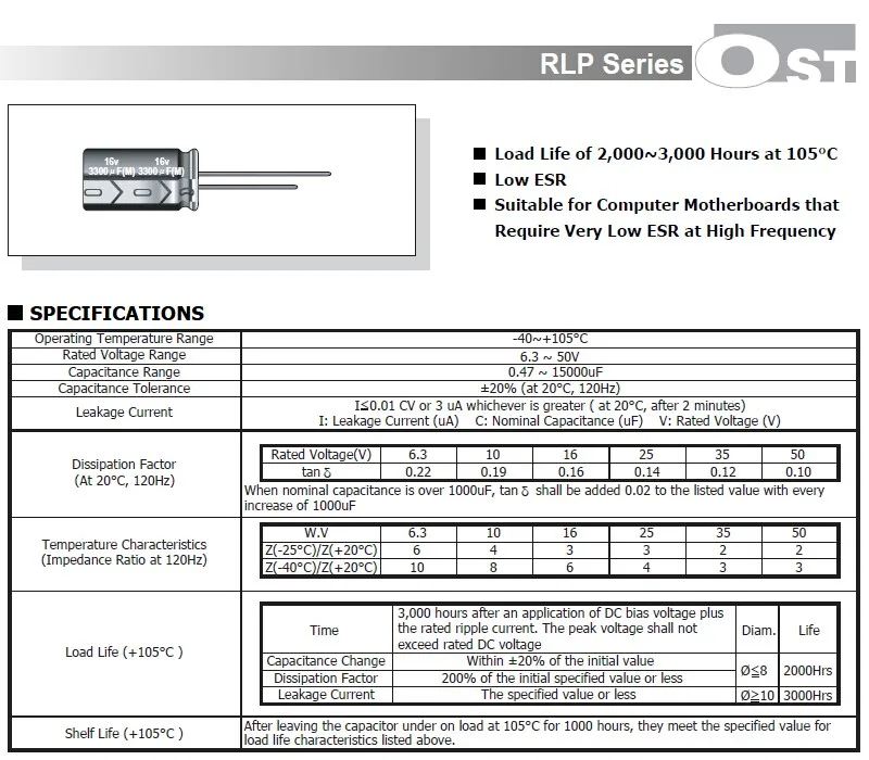RLP1