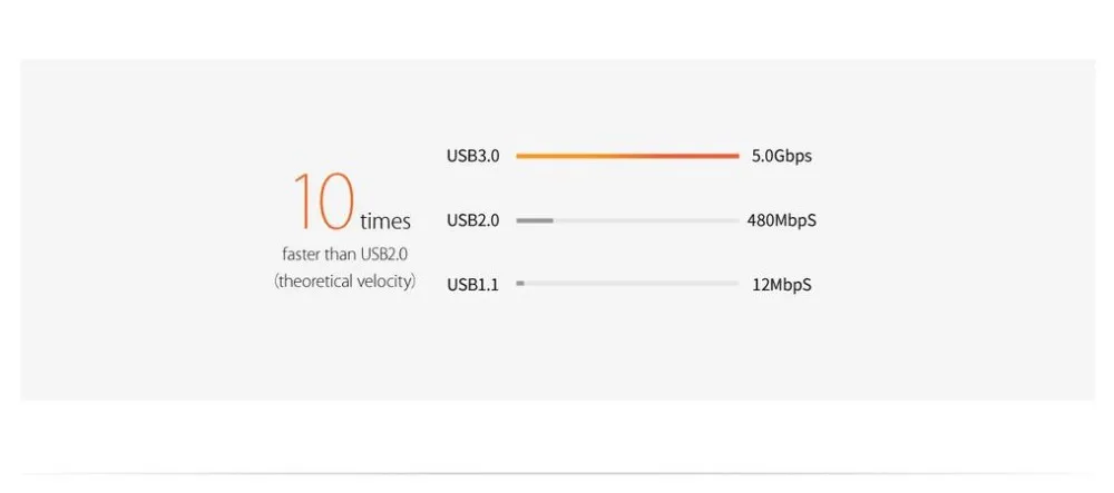 ORICO usb-хаб SHC-U3 ABS высокоскоростной мини 4 порта USB 3,0 5 Гбит/с концентратор с держателем для планшета для настольного ноутбука-черный/белый