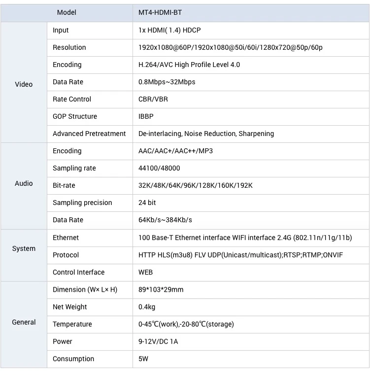 MPEG4/H.264 AVC HDMI к IP декодер потокового вещания, 1080 P/1080I RTSP/RTMP/UDP HD видеокодер видеоэнкодер HDMI передатчик