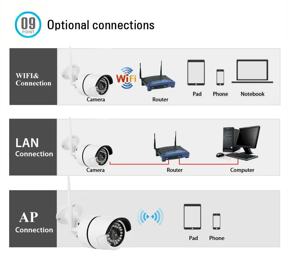 720 P/1080 P Wifi камера наблюдения CCTV камера наружная Пуля безопасности ip-камера Водонепроницаемая беспроводная домашняя 32 Гб TF карта Yoosee