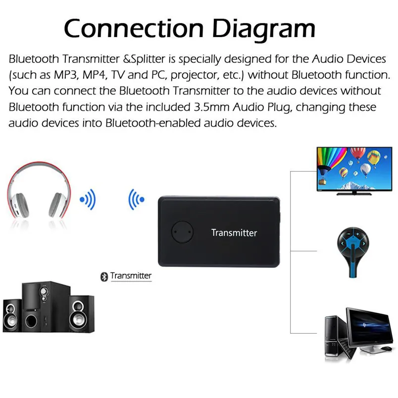 Wireless Bluetooth 4.0 Audio Transmitter Splitter Receiver Multi-point Music Adapter USB Charging With 3.5mm Audio Cable 30NT29 (6)