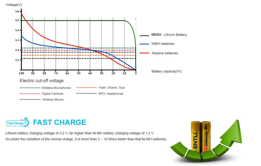 Pcs 1.5 v KENTLI 1180mWh 6 aaa