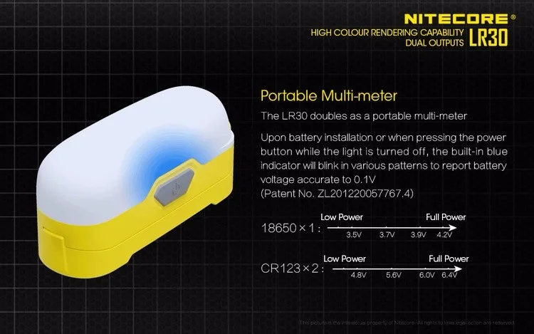 NITECORE LR30 высокий CRI LEDx6 наружный светильник-вспышка для фотосъемки софтбокс Pro белый/красный двойной светильник для кемпинга