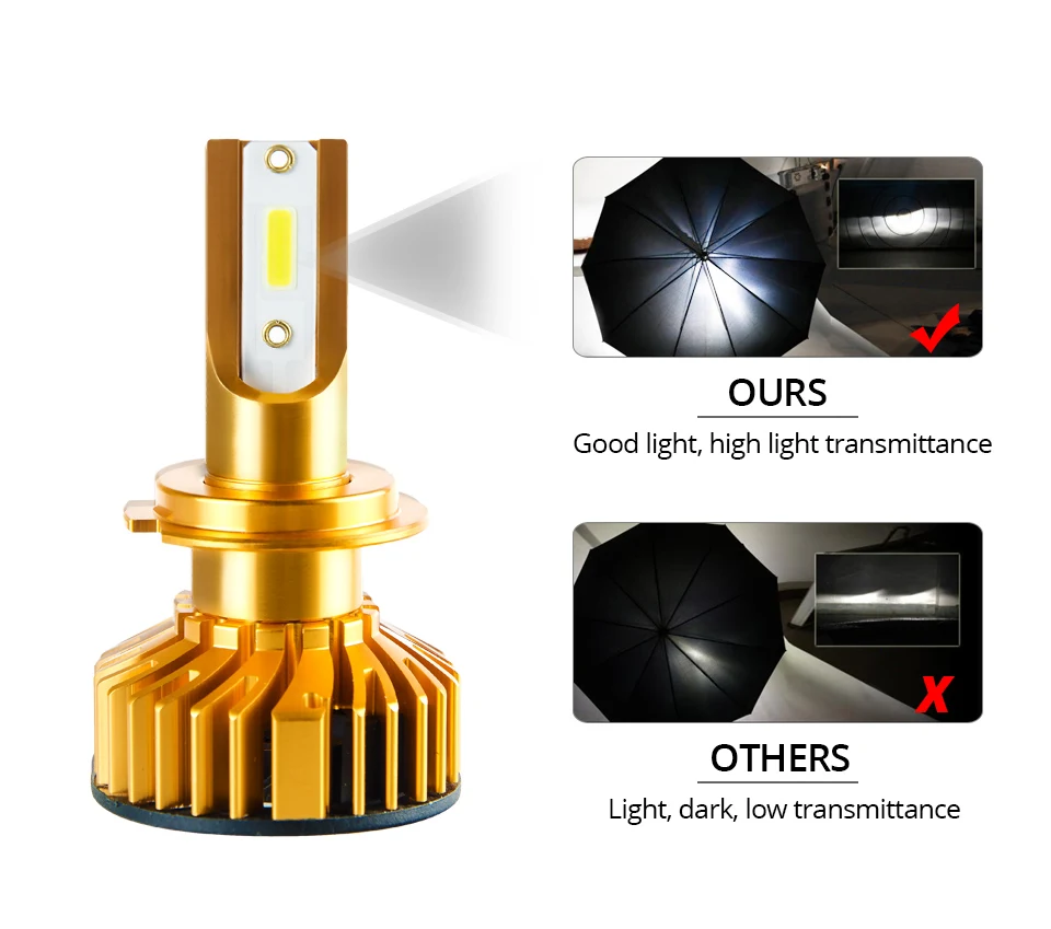 Aceersun H7 LED H7 H4 9005 9006 H11 H8 H9 Car Fog Light Canbus 12V 24V DOB 10000LM For Car truck motorcycle Auto Beam Super Mini (4)