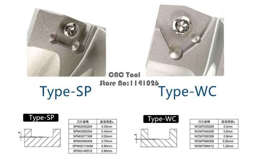 SP WC C25 3D 13 14 15 16 17 18 19 20 U тип сверла для SPMG вставки U сверла с мелким отверстием