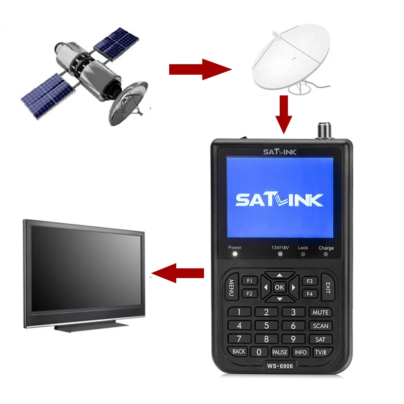 Satlink WS-6906 спутниковый искатель HD DVB-S FTA 3,5 дюймов ЖК спутниковый цифровой измеритель сигнала найти бесплатных телеканалов