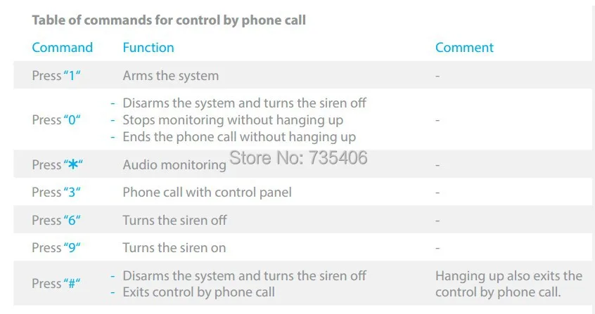 remote control by phone call  11.jpg
