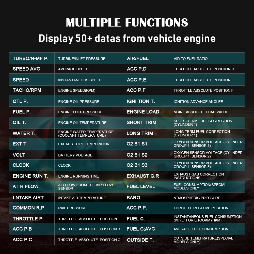 OBD Hud Дисплей Цифровой Автомобильный проектор скорости 4,3 TFT lcd бортовой компьютер EUOBD OBD2 измеритель скорости лобового стекла Projetor P12