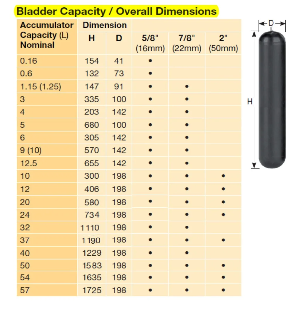 Аккумуляторы для азотного пузыря, аккумуляторы для зарядки, Надувное уплотнение для мочевого пузыря, азотный заполняющий клапан SB330 50 литров D = 200 мм L = 1538 мм