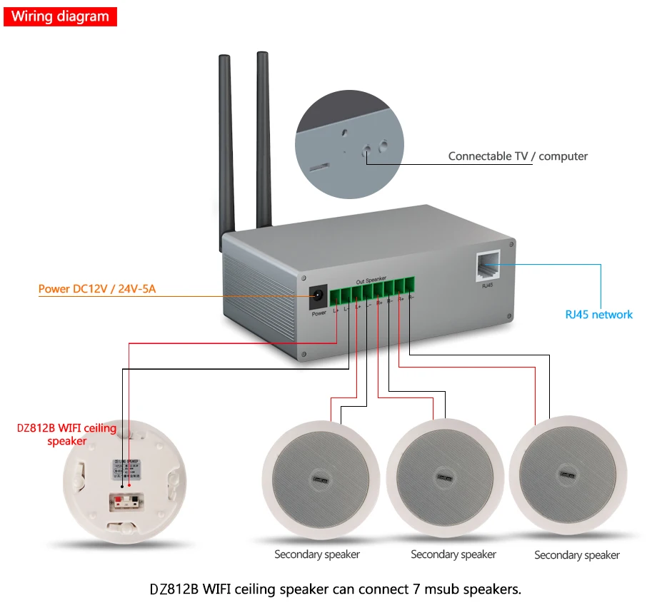 Oupushi ks 812 10-20 Вт Встроенный потолочный динамик с Bluetooth для крепления домашнего кинотеатра Loundspeaker кухня, фоновая музыка