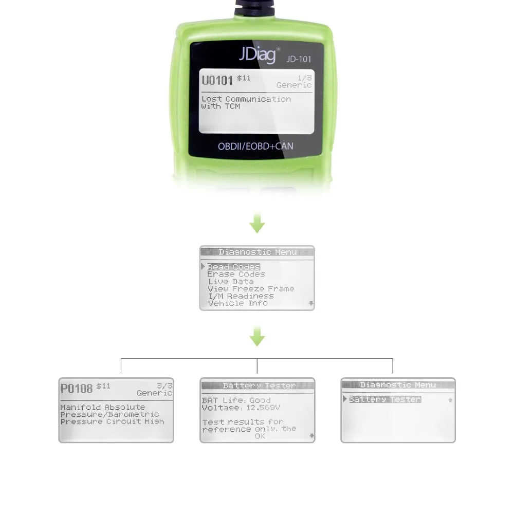 Автомобильный сканер JDiag jd101. автомобильный диагностический инструмент на русском. Универсальный сканер кода PK AD310 OM123 ELM327