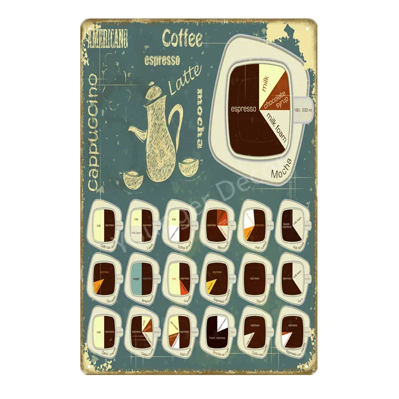 Кофейное меню для бара, паба, кафе, украшение, эспрессо, чай, наклейки на стену, винтажное кухонное украшение для дома, металлический плакат YD028 - Цвет: YD0628