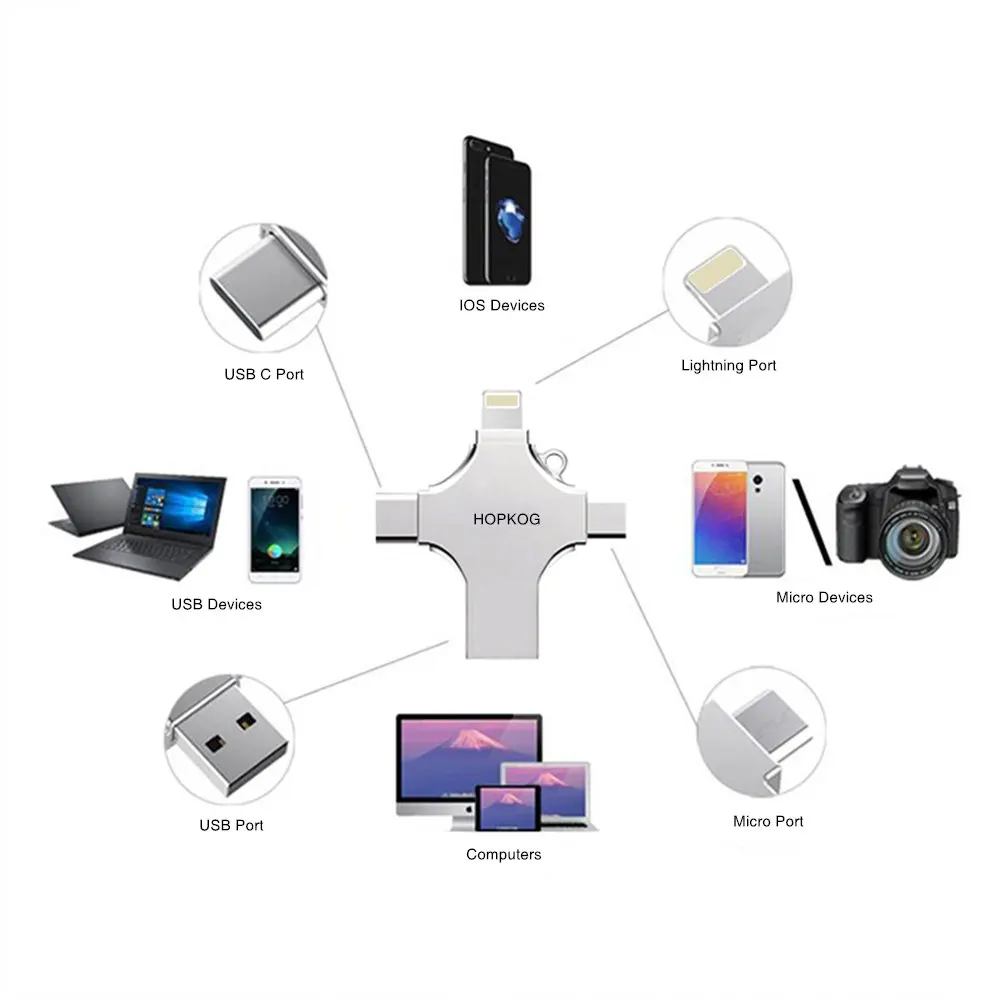 Ручка-накопитель для передачи данных iphone 32 ГБ, 64 ГБ, 128 ГБ, 256 ГБ, 4 в 1, многофункциональный USB 3,0 для iphone, iOS, type C, телефонов на базе Android
