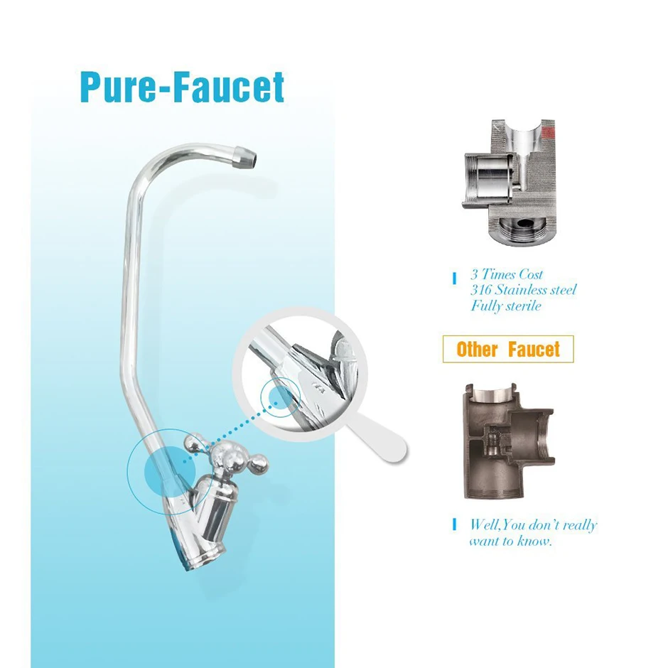 MS 5 Stage RO Water Filter System For Household Reverse Osmosis Water Purifier Drinking System 50 GPD (11)