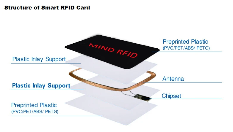 10 шт./лот индивидуальные Чэнду mnd Водонепроницаемый 125 кГц rfid-карт EM, кристалл стиль. EM4100 фишки контроля доступа, rfid Кристалл карты