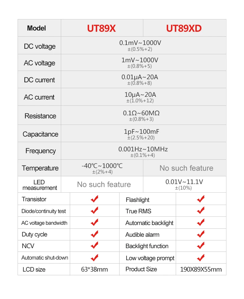 UNI-T True RMS цифровой мультиметр NCV 20A ток AC DC вольтметр измеритель сопротивления емкости UT89X UT89XD Транзистор hFE