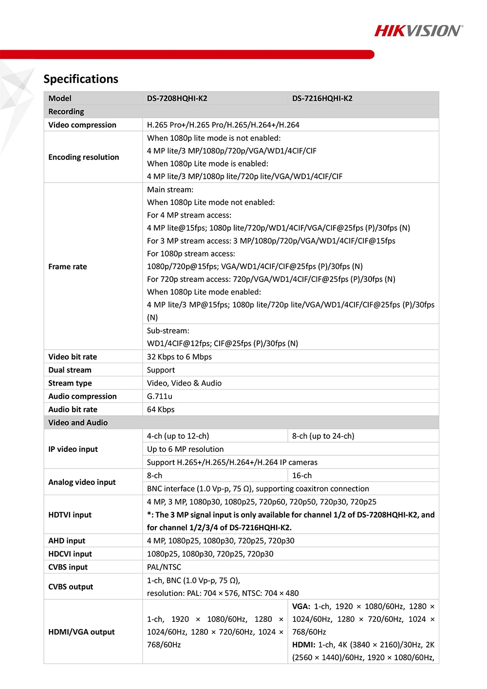 UD11363B_Datasheet_of_DS-7200HQHI-K2_V4.2.0_20181102(1)-2